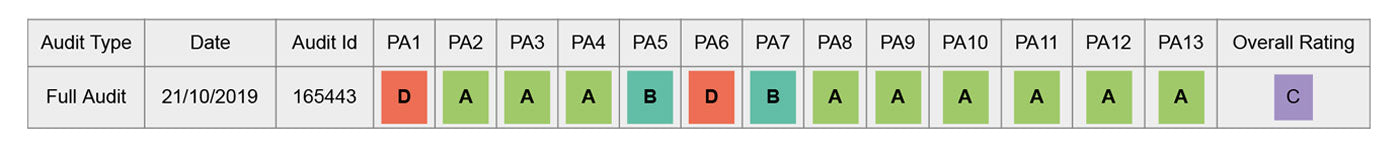 Cosmo Casa - Wandspiegel raam met luiken - Badkamerspiegel - Massief hout - Shabby bruin - 71 x 46 x 5 cm